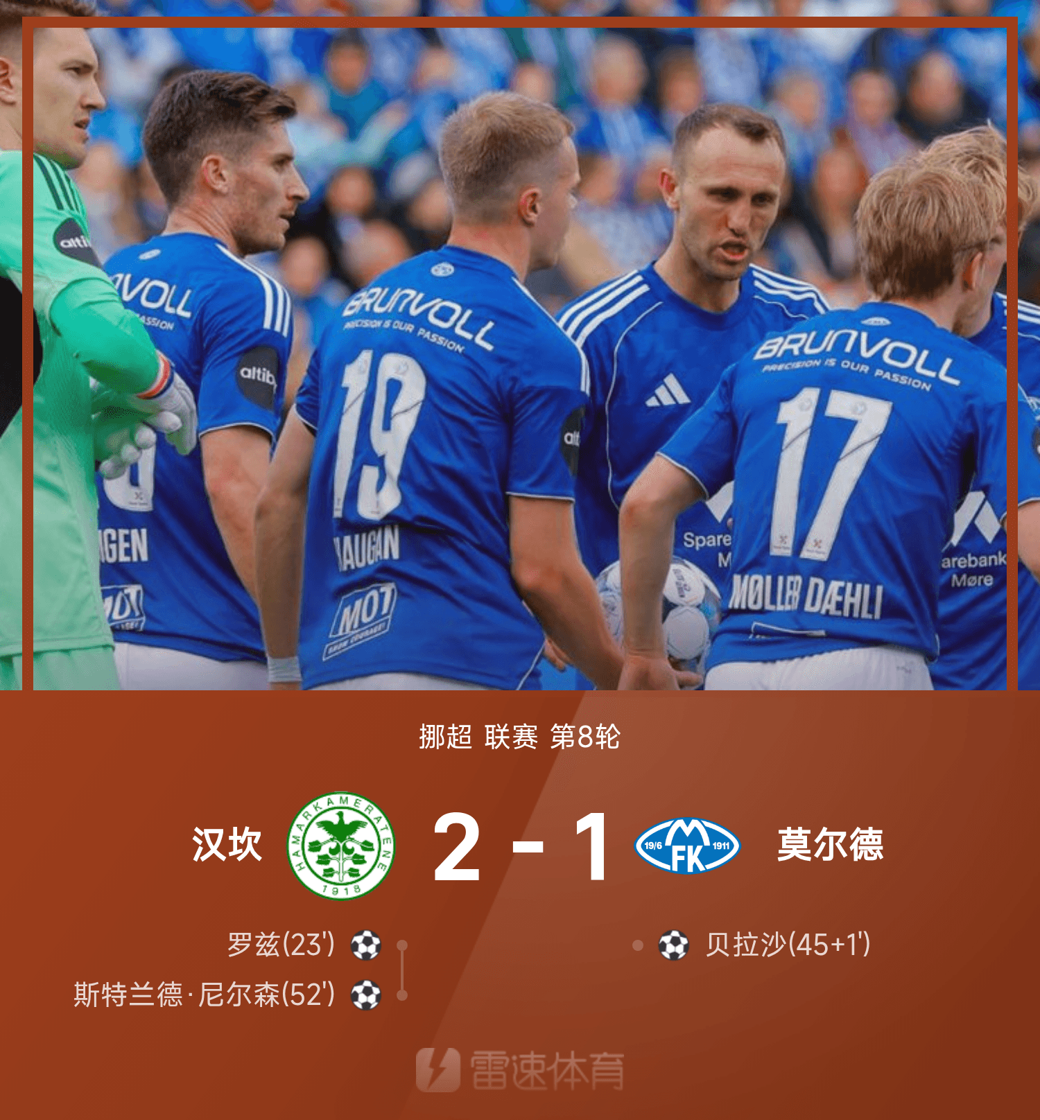 ⚽挪超战报：罗兹、尼尔森建功，汉坎2-1力克莫尔德